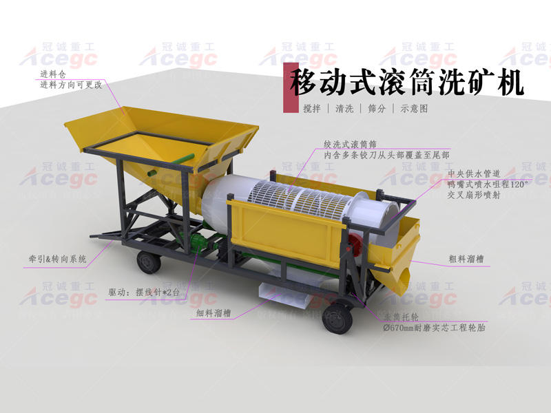 陸地移動選寶石設(shè)備