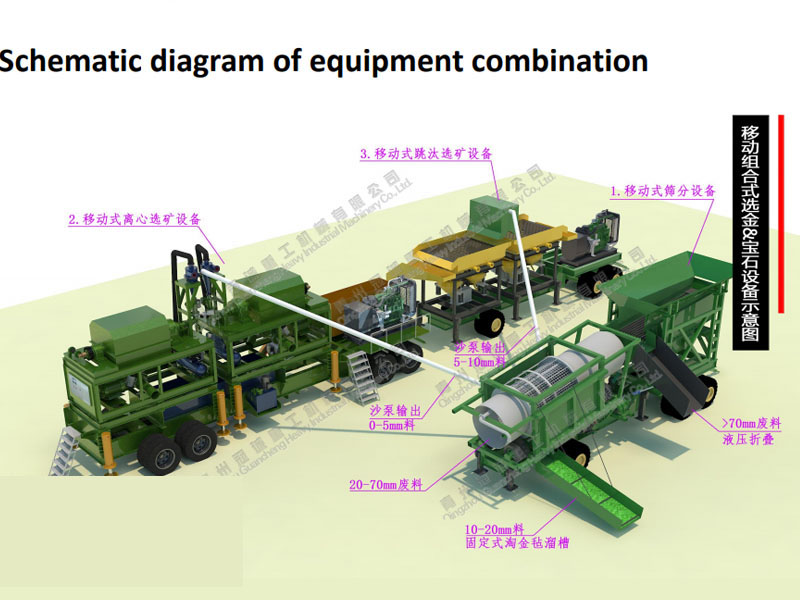 200方移動組合式選寶石設(shè)備
