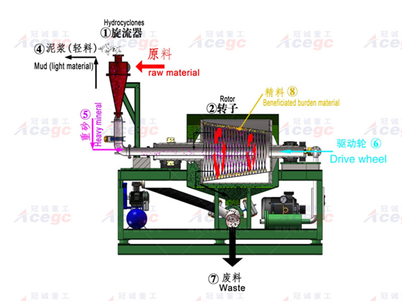 寶石精選離心機(jī)